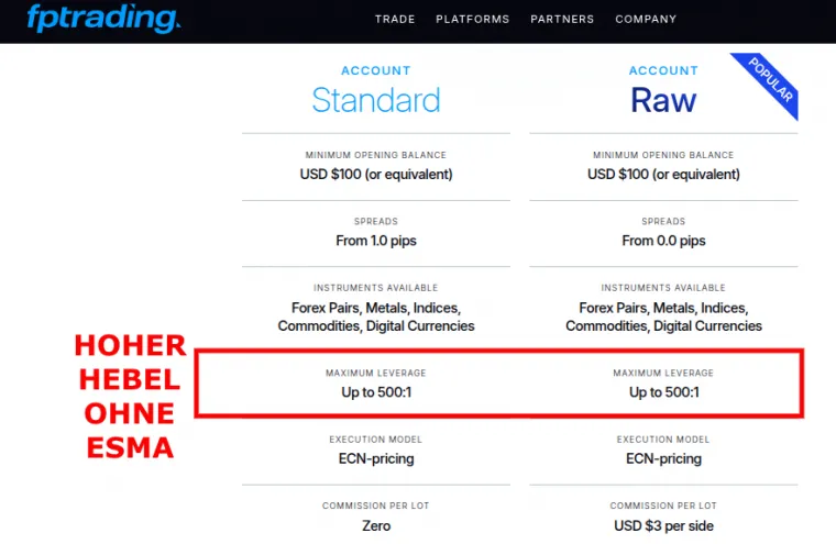 FP Trading Kontotypen und verfügbare Hebel