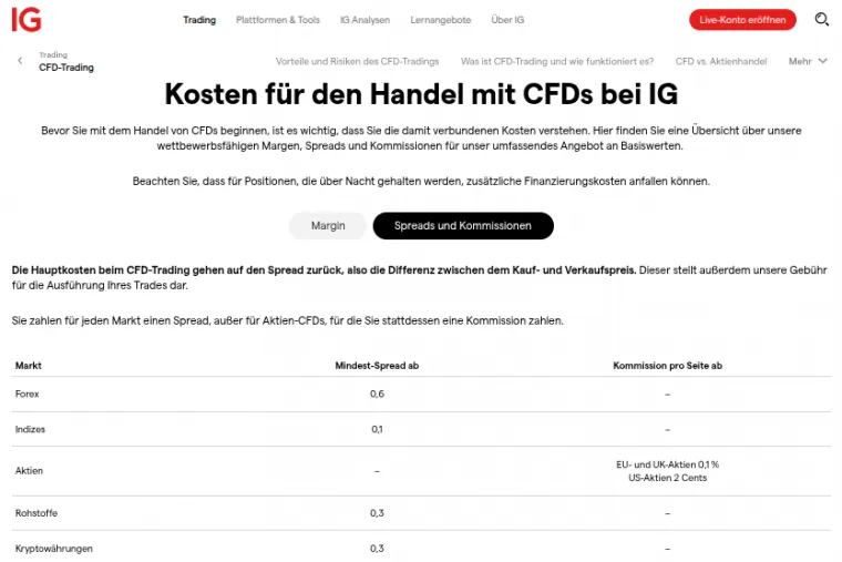 Übersicht zum CFD Trading und den Kosten bei IG