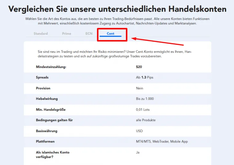 Micro Lots Forex Konto im Detail