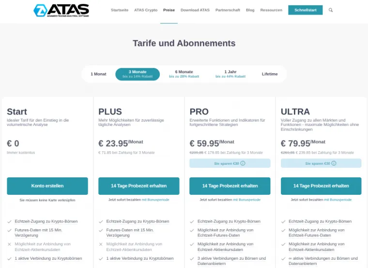 Preismodell bei ATAS Trading Software