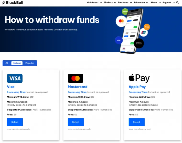 Einige der Auszahlungsmethoden bei BlackBull Markets