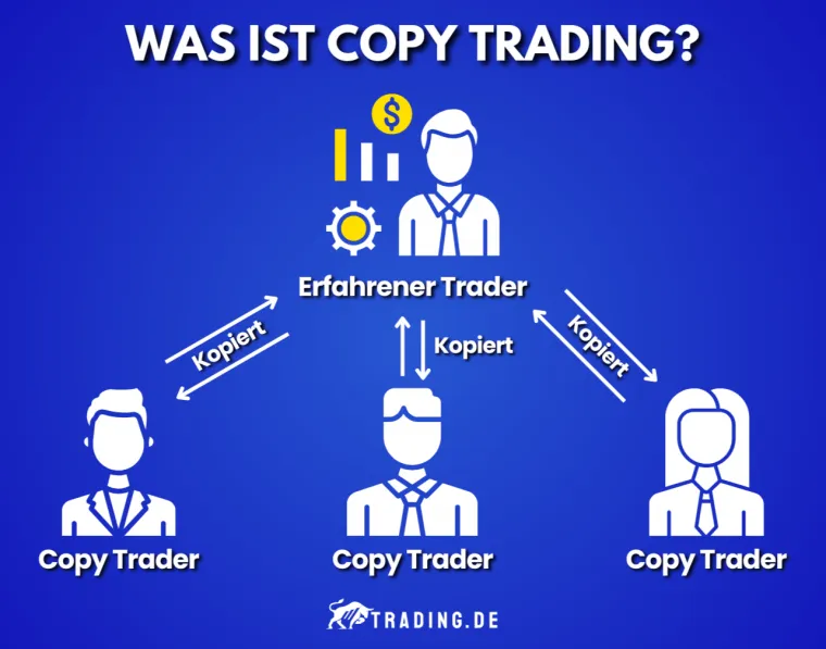 Copy Trading