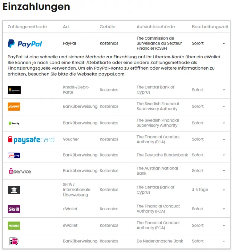 Libertex PayPal als Zahlungsmethode