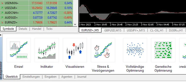 Automatisierte Strategien im MT5