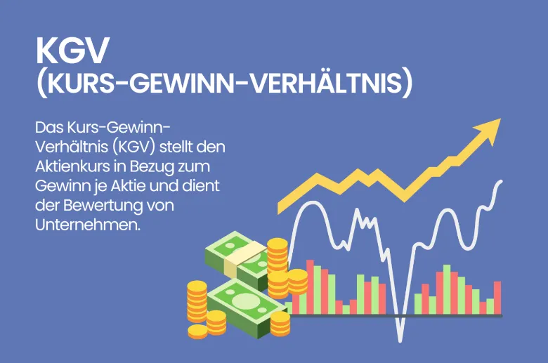 Kurs Gewinn Verhältnis