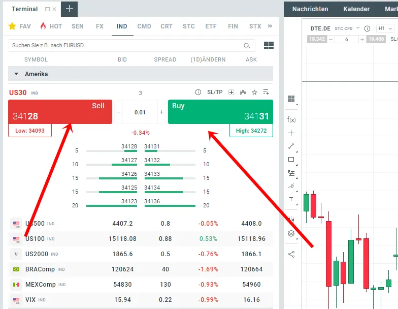 Daytrading-Mit-Indizes