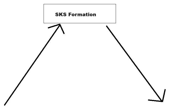 Schulter Kopf Schulter Formation dient als Trendumkehrformation