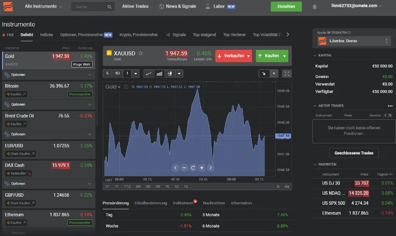 Libertex Plattform für Aktien Musterdepot