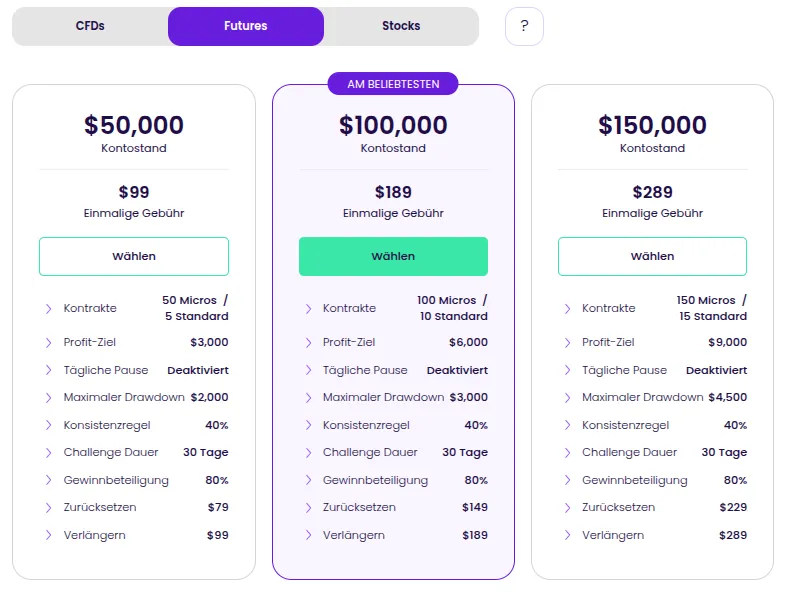 Futures Challenges bei The Trading Pit im Überblick