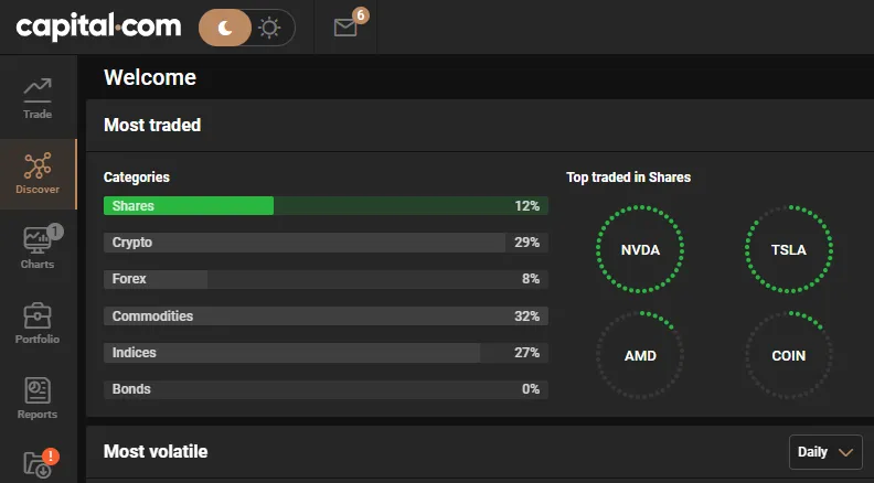 Märkte bei Capital.com
