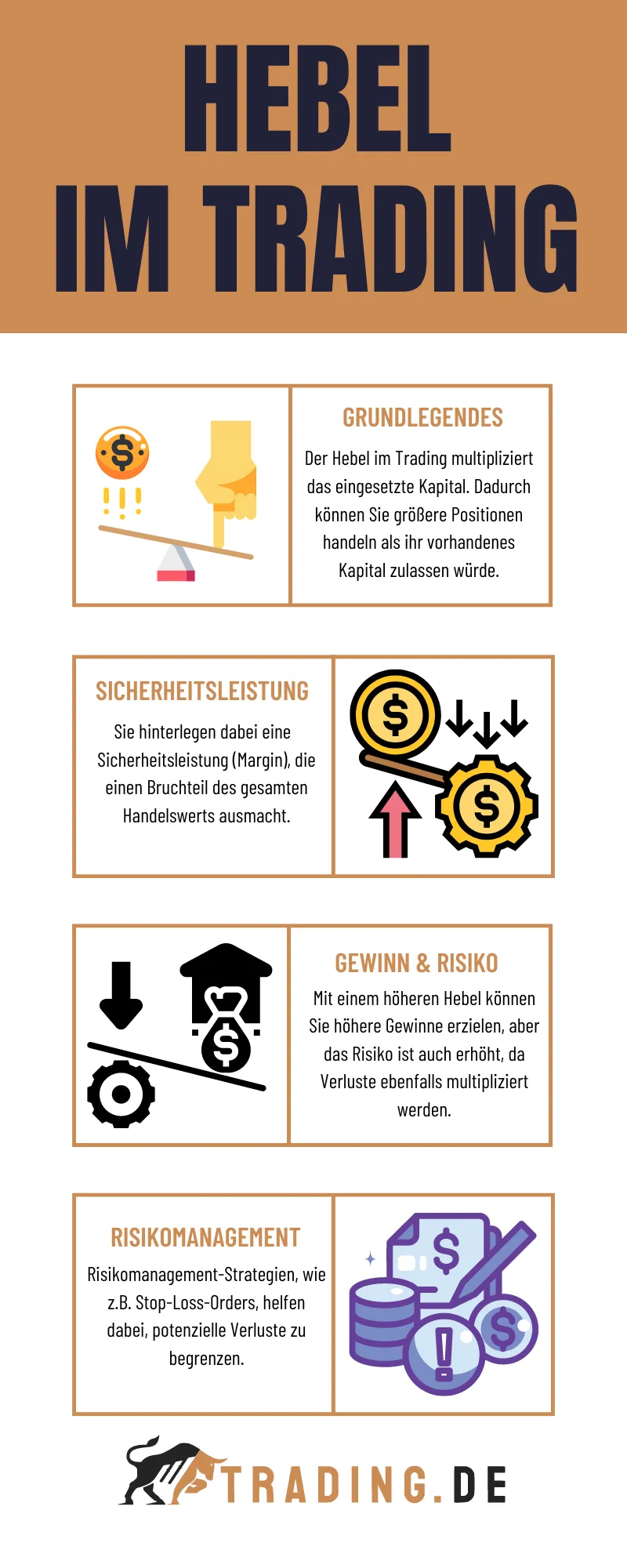 Hebel im Trading erklärt - Grafik