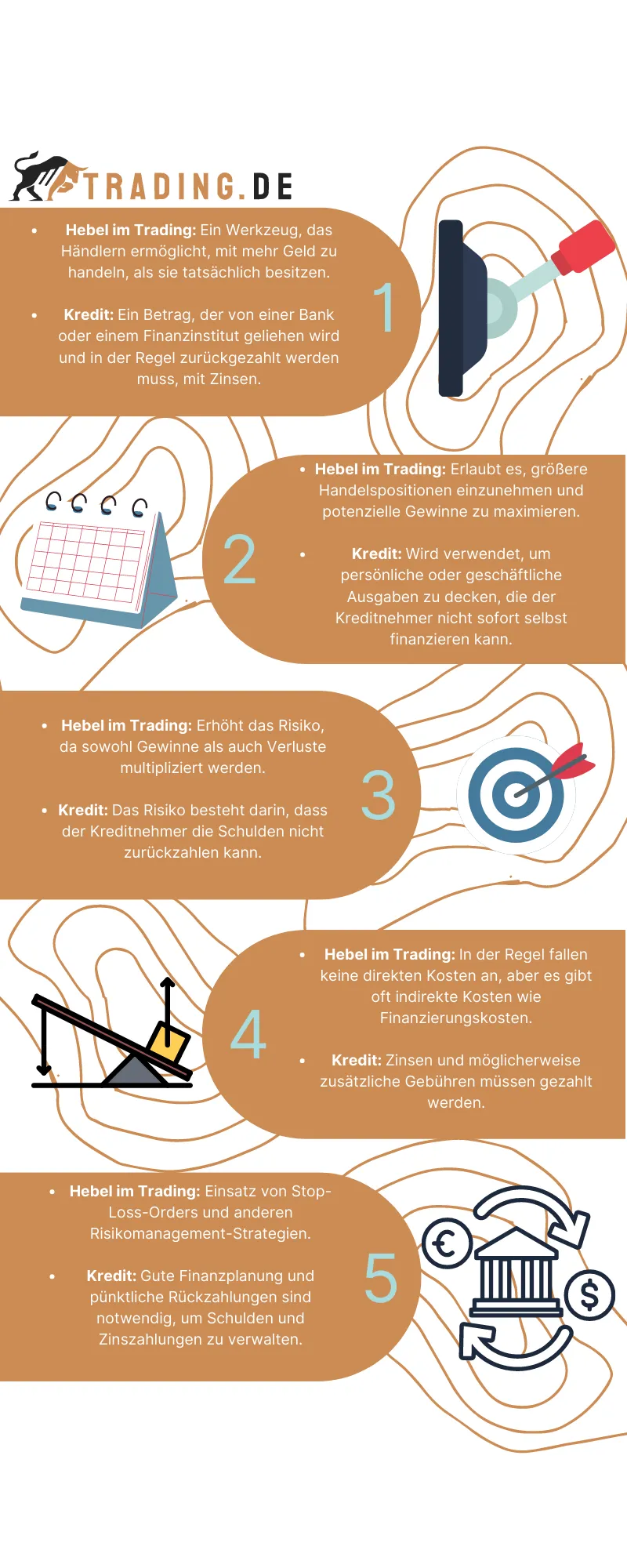 Unterschied von Hebeln im Trading zu Krediten