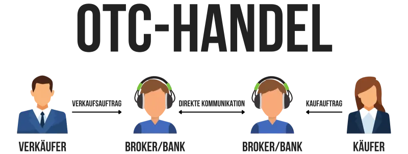 otc-handel