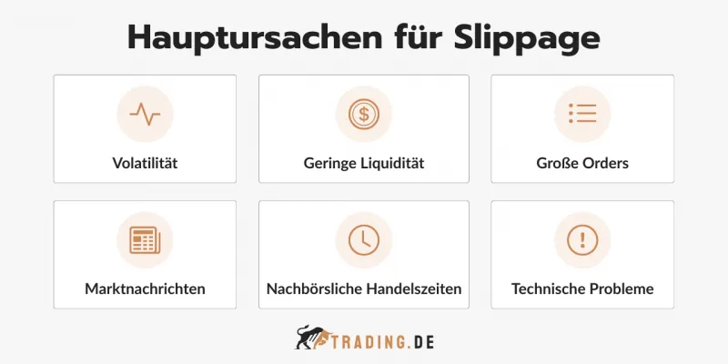 Hauptursachen für Slippage im Trading