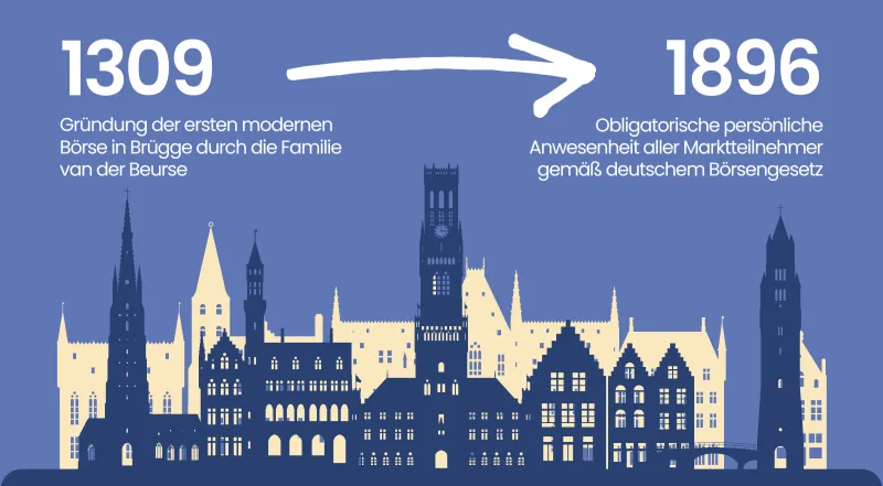 Entwicklung des Parketthandels an den Börsen