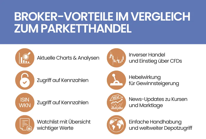 Broker-Vorteile