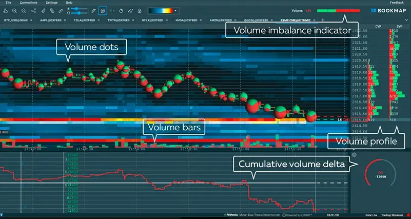 TradingView Alternative Bookmap