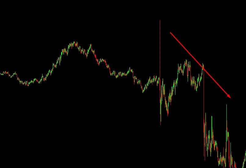 Starke Bewegung während den NFPs in EUR/USD