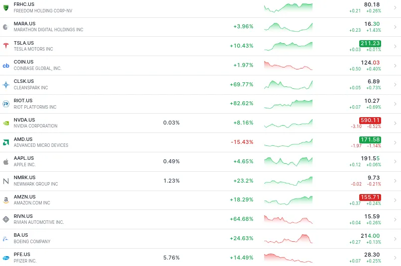 Freedom24 mit Watchlist an Aktien