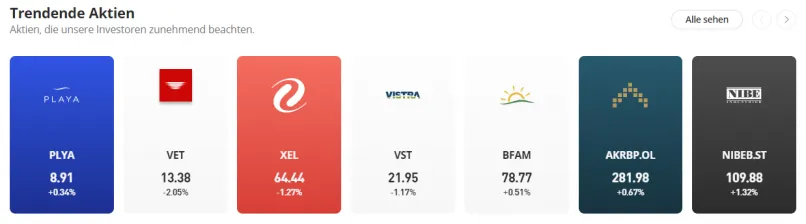 eToro trendende Aktien