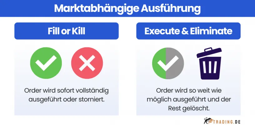 Marktabhängige Ausführung: Fill or Kill, Execute & Eliminate