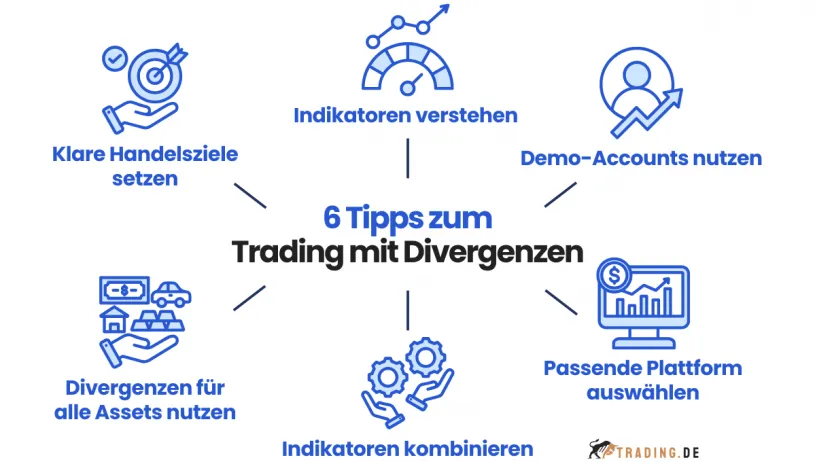 6 Tipps für Trading mit Divergenzen: Indikatoren verstehen, kombinieren, Demo-Accounts nutzen, passende Plattform wählen, Handelsziele setzen und für alle Assets nutzen