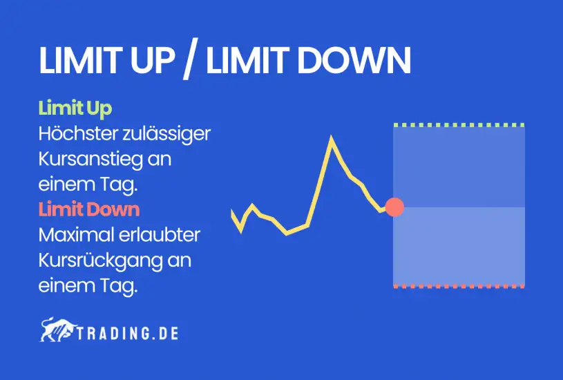 Limit Up und Limit Down im Trading Definition & Erklärung