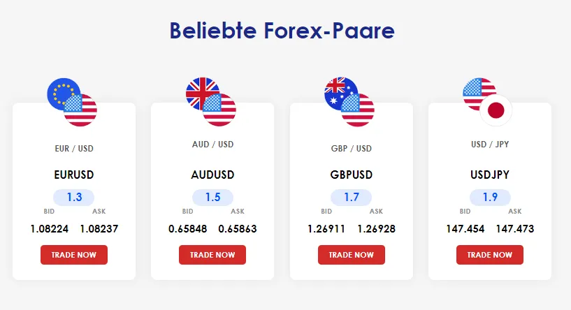 MonetaMarkets Beliebte Forex Paare