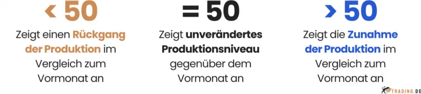 ISM-Index Interpretation