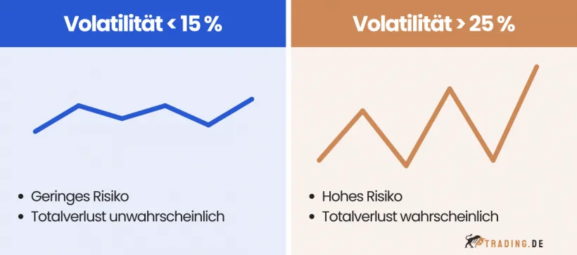 ETF-Volatilität