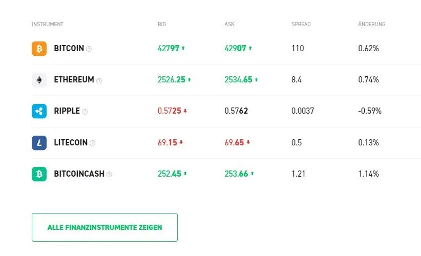 Kryptohandel über Nacht bei XTB