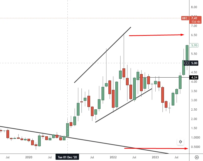 Bar by Bar backtesting