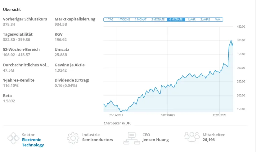 Trading Apps wie eToro stellen die Kennzahlen bereit