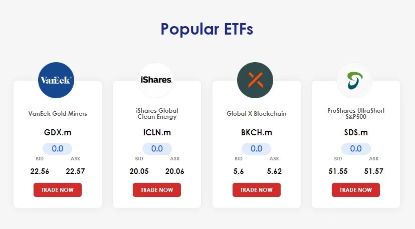 MonetaMarkets beliebte ETFs