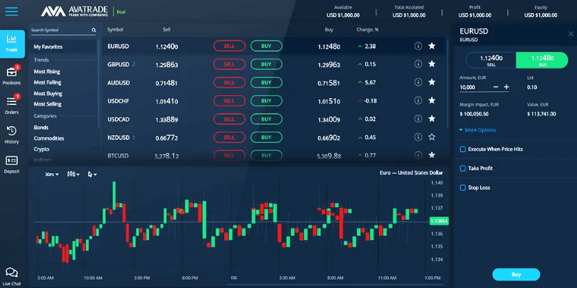 Avatrade Web Trading Plattform Screenshot