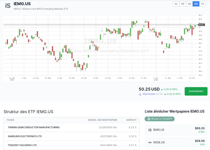 Schwellenländer ETF von iShares mit Chart bei Freedom24