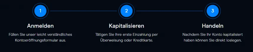 CMC Markets 3 Schritte zum Trading Einzahlung