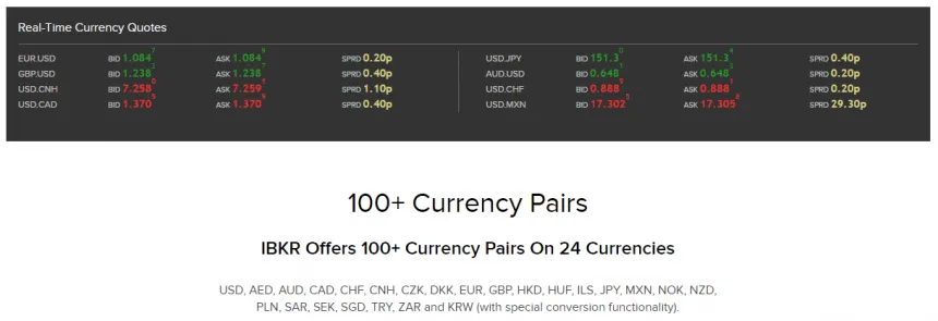 Interactive Brokers Spot Währungen handeln