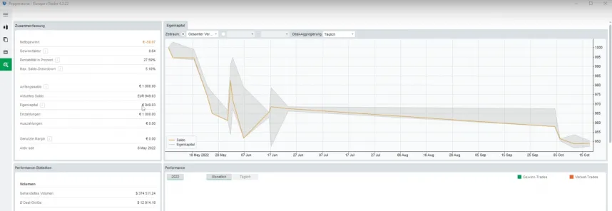 cTrader - Auswertungen