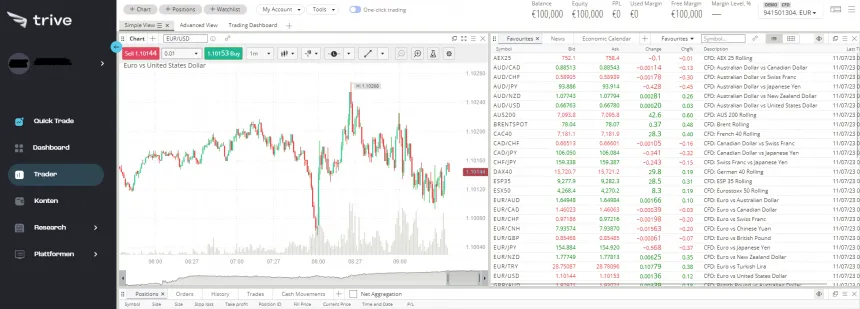 Trive Handelsplattform