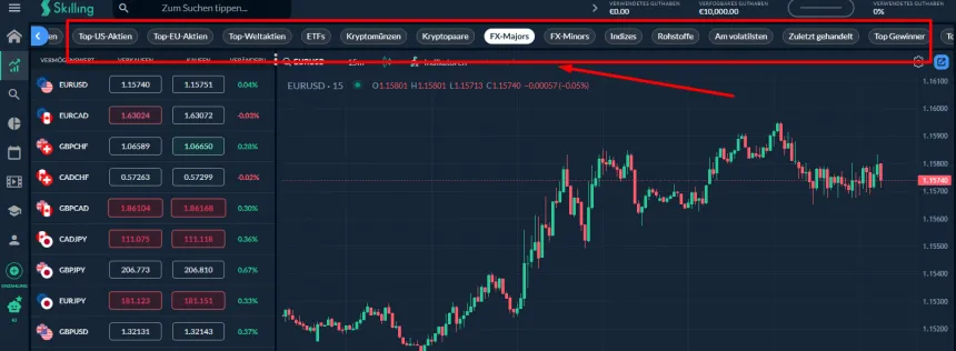 Märkte und Assets bei Skilling