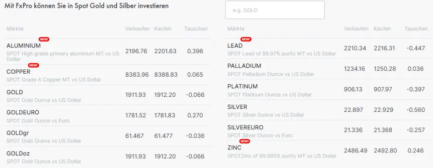 FxPro Metalle handeln