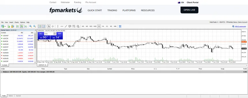 FP Markets Trading Plattform