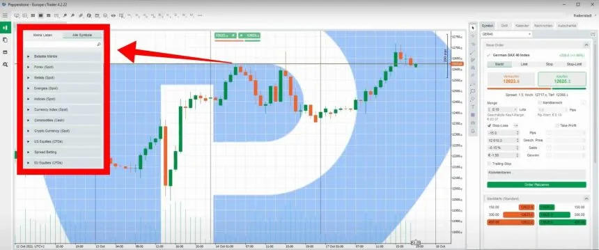 Pepperstone-cTrader-Handelbare-Maerkte
