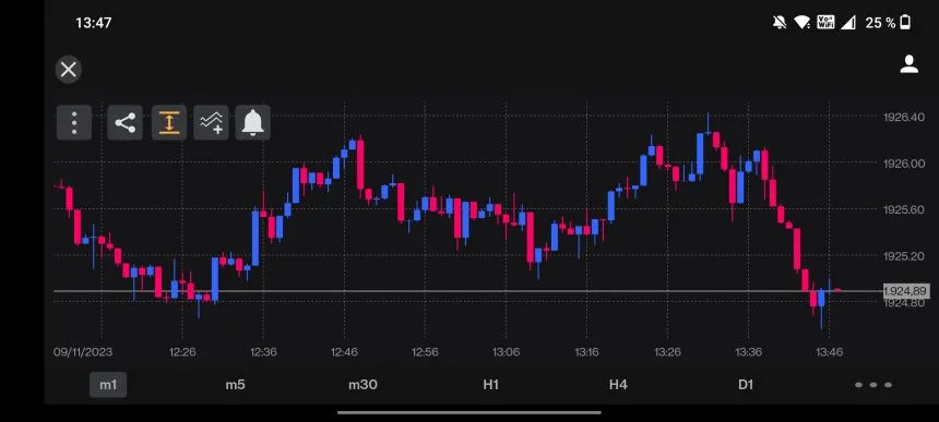 FXCM Handelsplattform