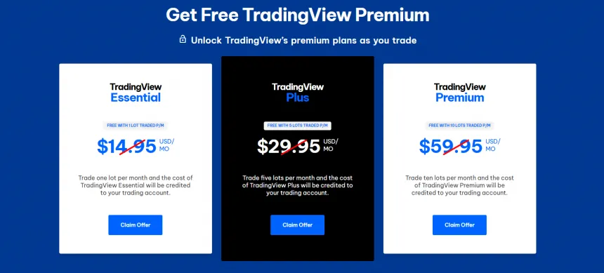 TradingView Pro Pro+ und Premium kostenlos bekommen
