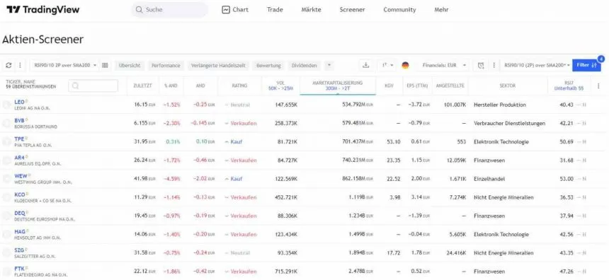 Aktienscreener von TradingView