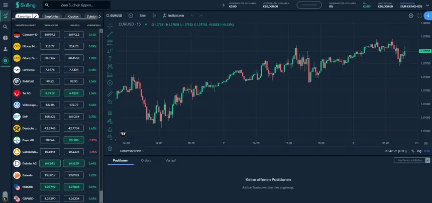 SkillingTrader Plattform