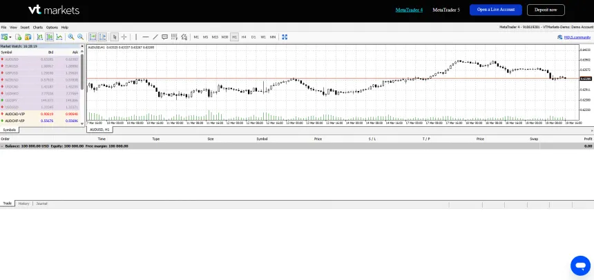 VT Markets MT4 Plattform