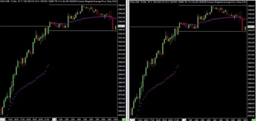 Sierra 15 Minuten Chart